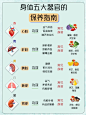 女生器官保养秘籍！别等坏了再去养