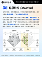 一文带你了解大厂设计师的双钻设计模型