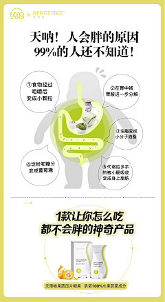 白無夜采集到专题六 | 大餐救星