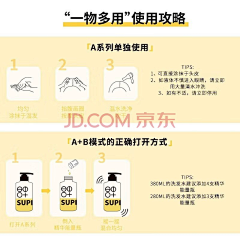 小兔白菜采集到使用方法