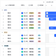 被人憎被你嫌采集到B端-表单表格页