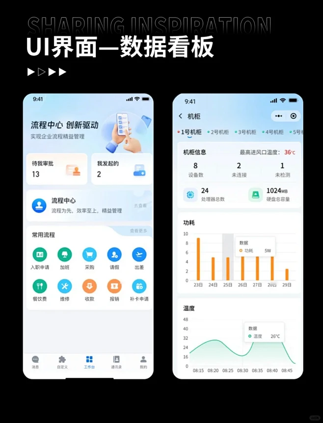 UI设计｜数据看板界面设计灵感分享 - 小红书