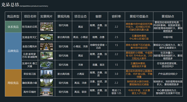 竞品分析 (2)