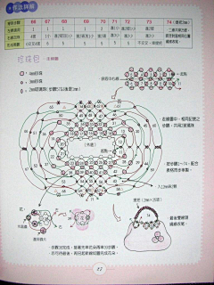 夜末3采集到手工