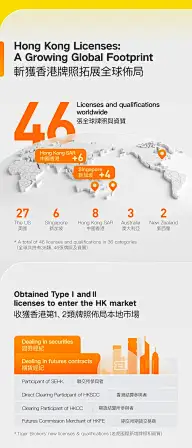 数据/商务工业/企业官网