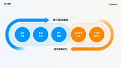 叮叮叮铛采集到ppt素材