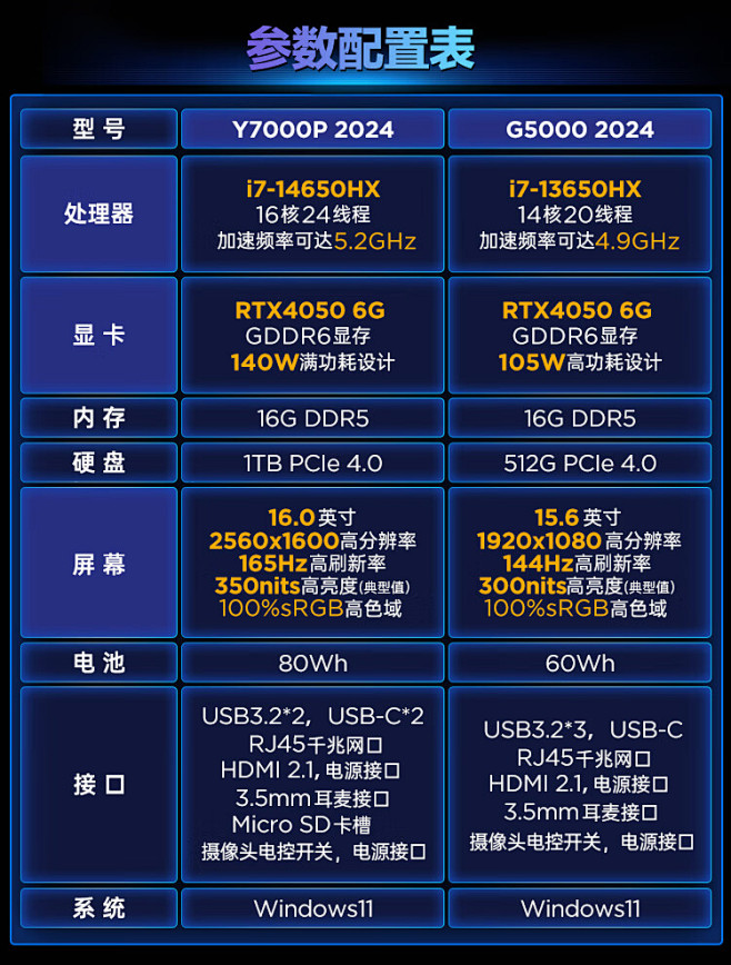 联想拯救者Y7000P/G5000 20...