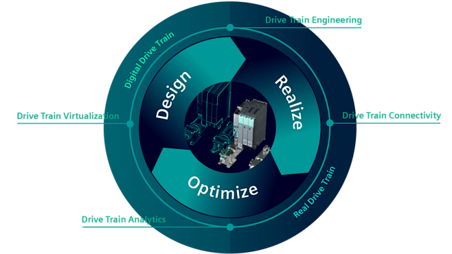 digitalization-drive-technology-lifecycle-siemens