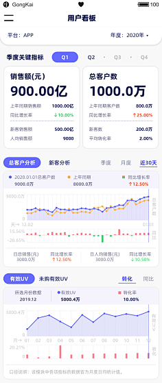 移动端_数据看板/金融-花瓣网|陪你做生活的设计师
