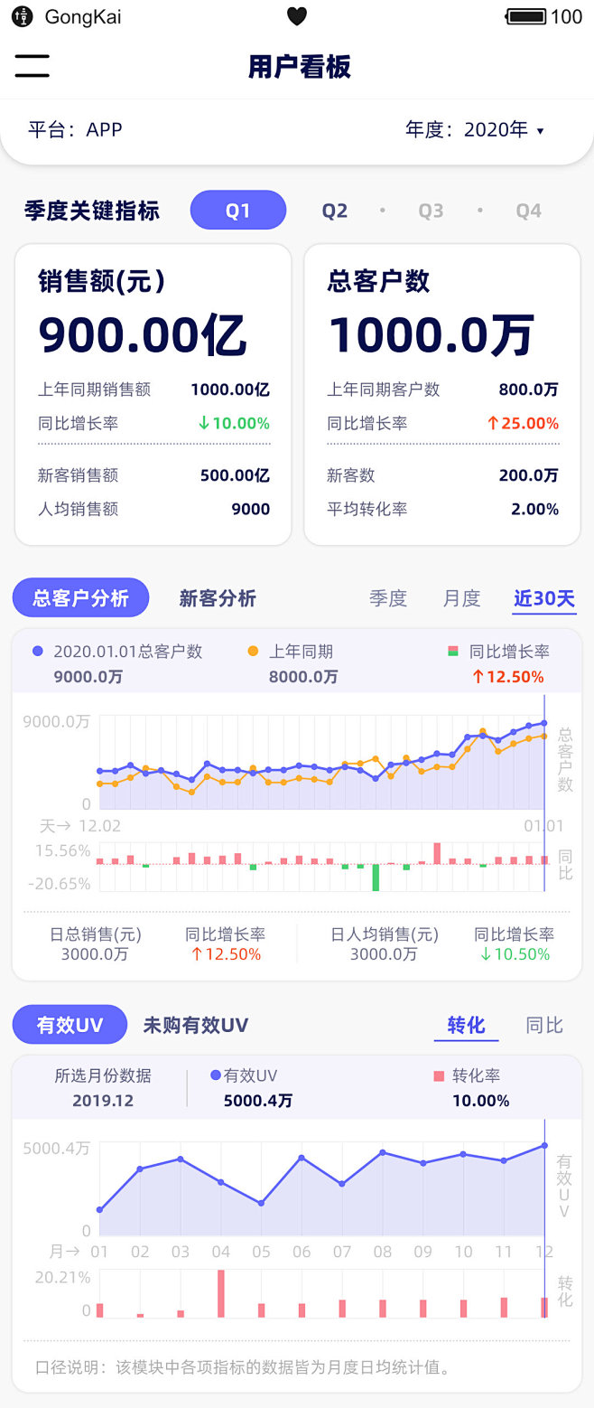 app UI Data data vis...