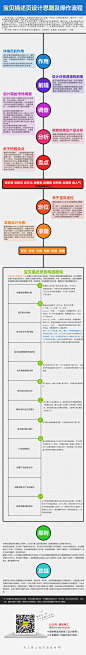 小鲍·色彩相关采集 情感配色方案 宝贝详情页思路