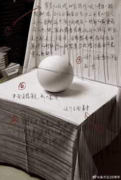 路漫漫_Lumanman采集到素描
