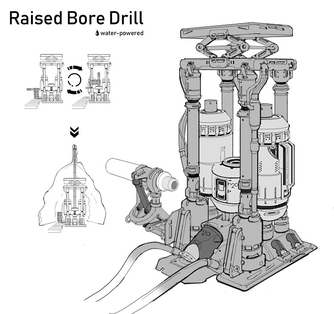 Offshore Drilling Ri...