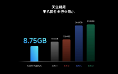 MuijWei采集到数据信息