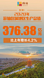 海报来啦！2020年绵阳市各县市区园区GDP数据出炉！ - 川观新闻