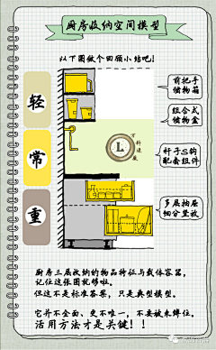 殇丞采集到室内设计