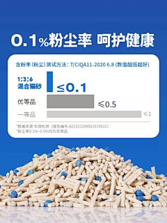 香皂盒子采集到猫砂-素材