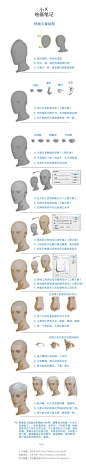 #光翼教程#头像和人体是大多数同学刚接触绘画的难点。分享一下最近精品班@小K-ART 老师制作的基础教程和老师的部分作品.希望能帮助到基础相对薄弱的同学~
更多精彩原创教程陆续更新中~敬请期待(•̀ᴗ•́)و ̑̑ ​ ​​​​
更多教程见>>gyxy.cn ​​​​