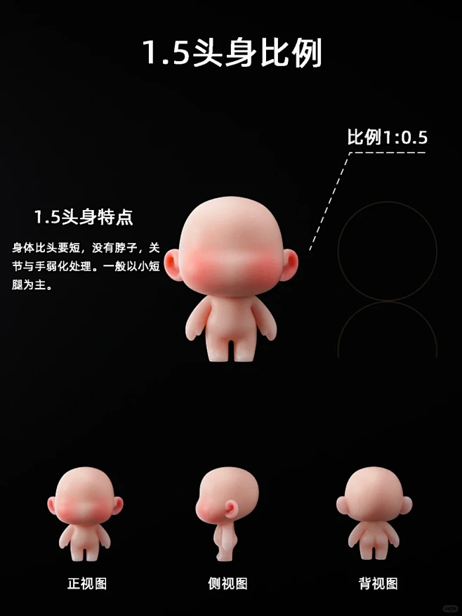 干货教程｜C4D建模Q版人物常用身形