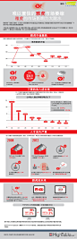 雅虎衰退轨迹–数据信息图
