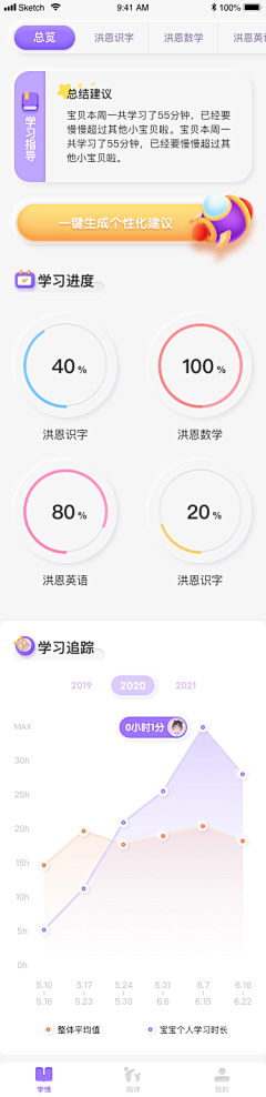 SASA*ai采集到学习周报