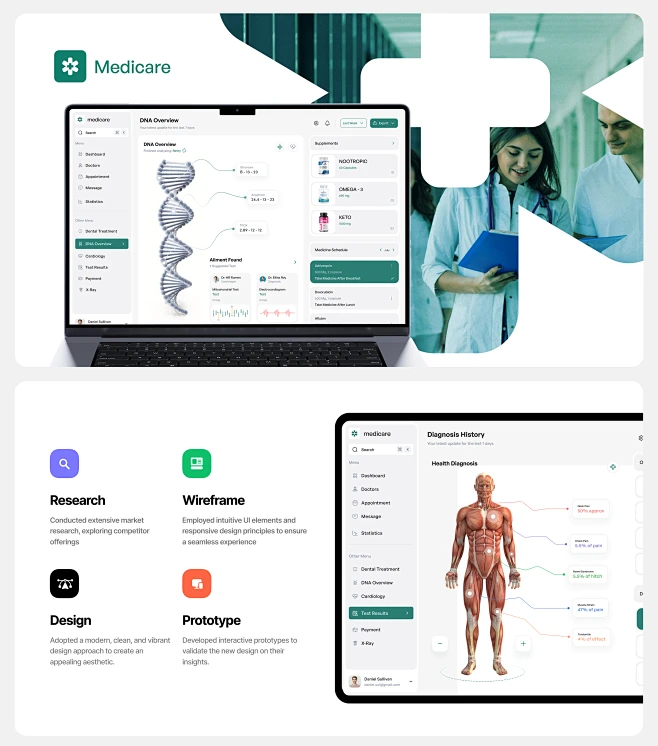 Medical Platform Medical Website healthcare website Medical Dashboard ...