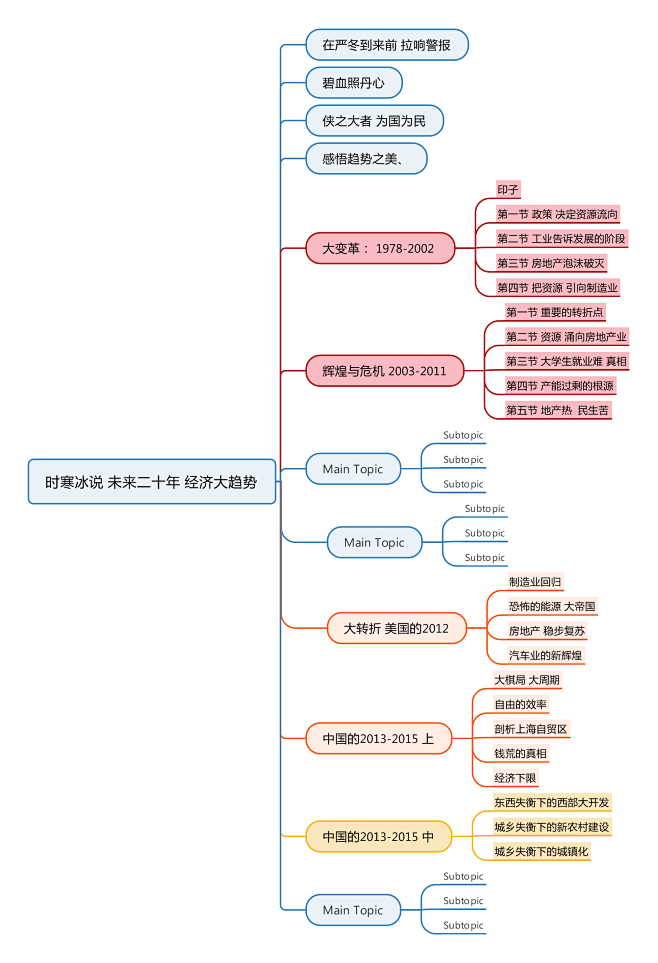 【经济趋势】时寒冰说 未来二十年 经济大趋势00