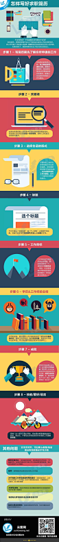 
信息图，数据可视化，信息可视化，图表新闻，图表，如何写好求职简历-from yuntu [http://1806969598.qzone.qq.com]
