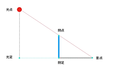 Wendydan采集到虎课网