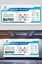 蓝色简约公司企业文化展板设计 企业宣传栏版面-众图网