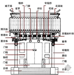 zhaoremy采集到庭院