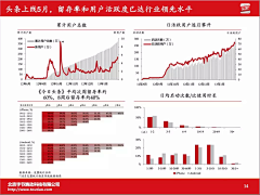 米唐Mitang采集到产品运营