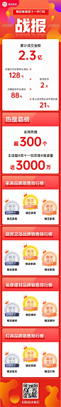 双十一业绩战报喜报数据总结长图