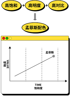 Danin_Zhang采集到视觉风格 — 孟菲斯风