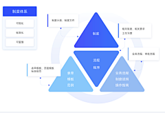 FCU夭采集到ppt