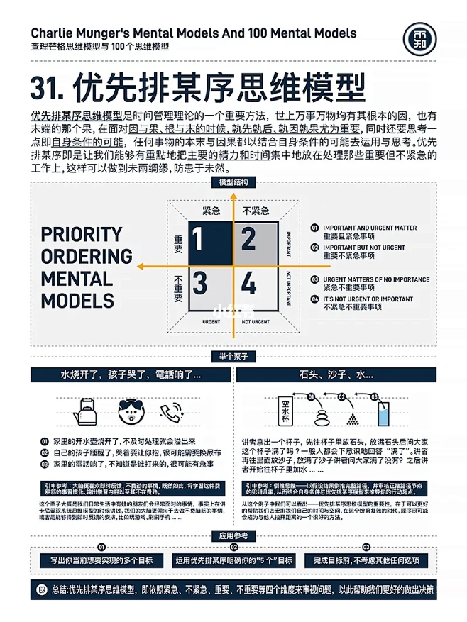 【图解】查理芒格思维模型与100个思维模...