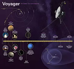 “旅行者号”离开地球 40 周年，NASA 为它俩做了一组纪念海报_商业_好奇心日报