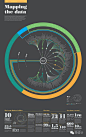 【交互设计】信息图（infographic）的圆形表达