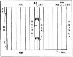 西瓜花子采集到教程