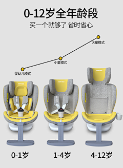 唐木蓉采集到产品