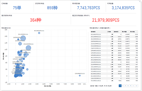 制造业大数据解决方案|数据观