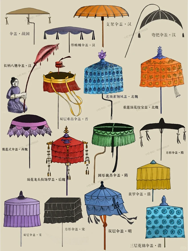☂️据《史记》载，最早的伞叫“盖”，如“五大夫之相秦也，劳不坐乘，暑不张盖”。这里的“盖”即伞，古代的皇帝或重要人物出行时，后面就有人举着华盖 ...