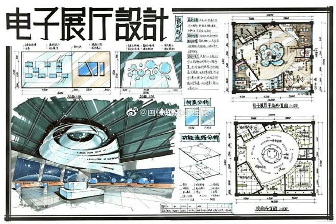 室内考研快题手绘｜展示空间 : 分类 （1）综合类：展示、销售商品种美繁多， 如北京王府井百货大楼西单大悦城华联商厦，重庆新世纪百货等。 （2 ...