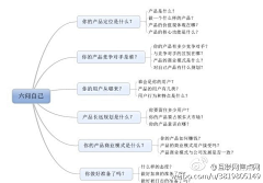 Dayishinn采集到PM