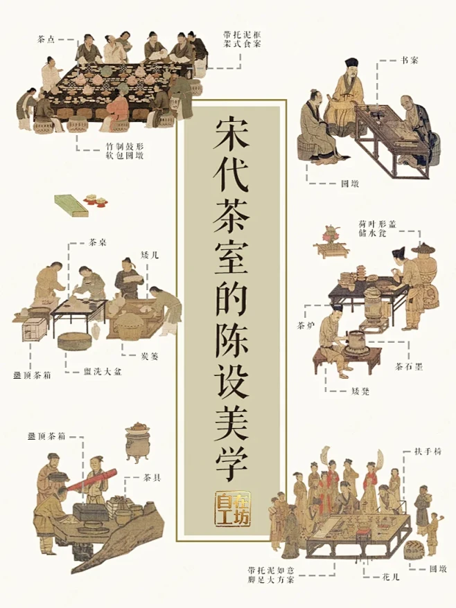 宋代美学|6张图 读懂宋人的雅致茶生活！ - 小红书
