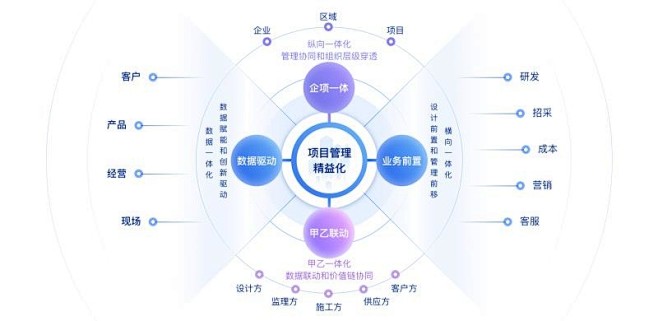 知识星球 | 深度连接铁杆粉丝，运营高品...