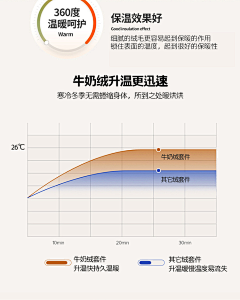 抗唷采集到遮光静音