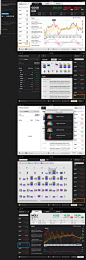 thinkorswim股票期权投资iPad界面设计_财务iPad界面_黄蜂网