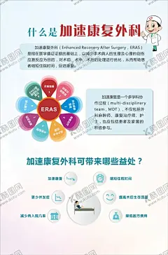 什么是加速康复外科 【酷图网】骨科,医院展板,什么是,加速康复外科,展架,健康宣教,海报,