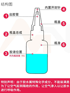 Yilia66采集到详情页